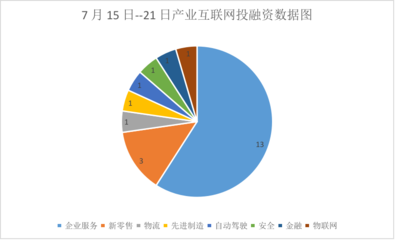 II Weekly | 阿里小米聯(lián)手布局芯片賽道，產(chǎn)業(yè)互聯(lián)網(wǎng)周內(nèi)融資并購活躍，眾安科技獲19億戰(zhàn)略投資引領(lǐng)數(shù)據(jù)服務(wù)新風(fēng)向