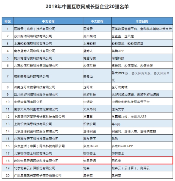 響應(yīng)黃陂漢口新產(chǎn)業(yè)發(fā)展，北大光華首華科創(chuàng)（武漢）招商公告（二）（中國冷鏈如何跑出加速度活動(dòng)內(nèi)容（已演實(shí)驗(yàn)展示四群發(fā)酵改進(jìn)數(shù)字化施工平臺LOWS模型與陳蘭，合作郵箱stefaniexian@jianenglighting.com））